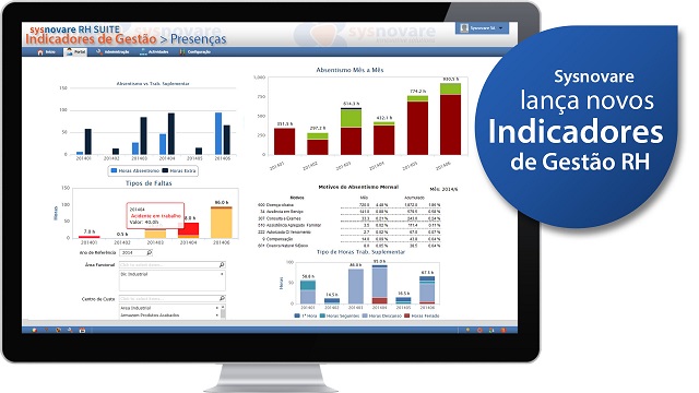 Sysnovare lança novos Indicadores de Gestão RH